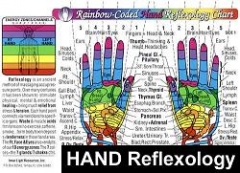 Rainbow Hand Reflexology/Acupressure Massage Chart