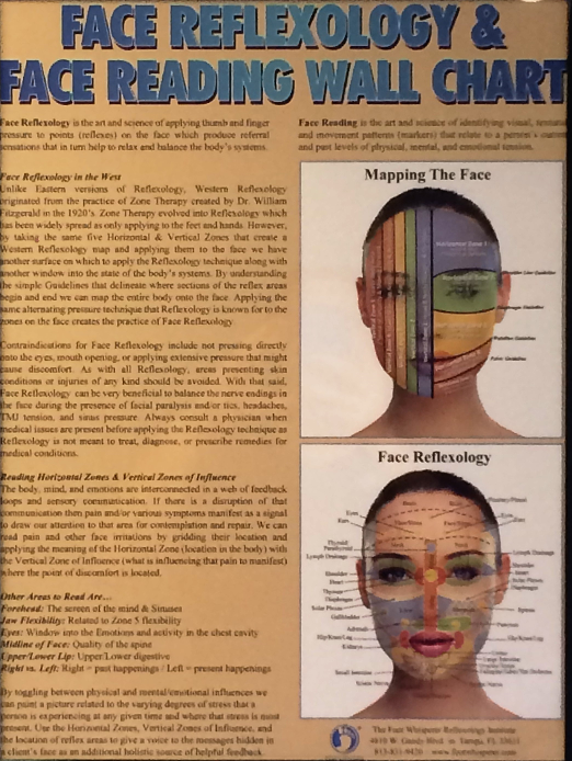 Face Reflexology Chart