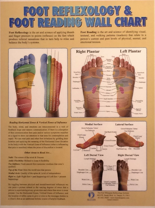 Toe Reading Chart