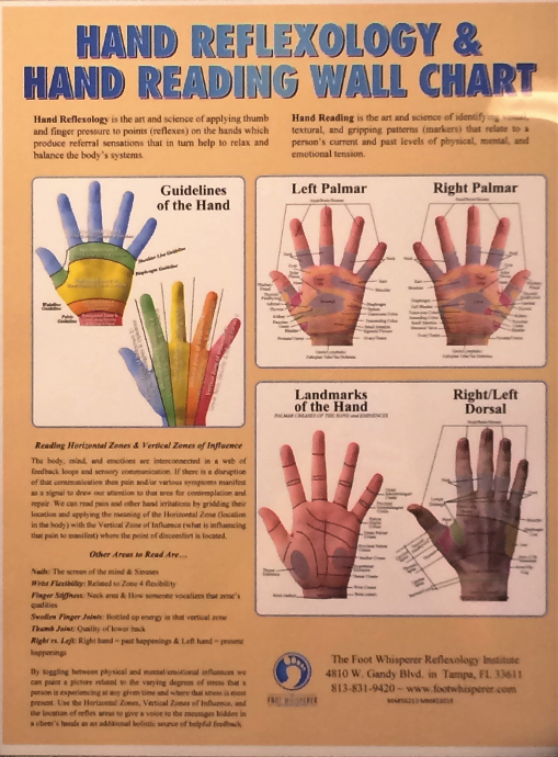 Hand Reading Chart