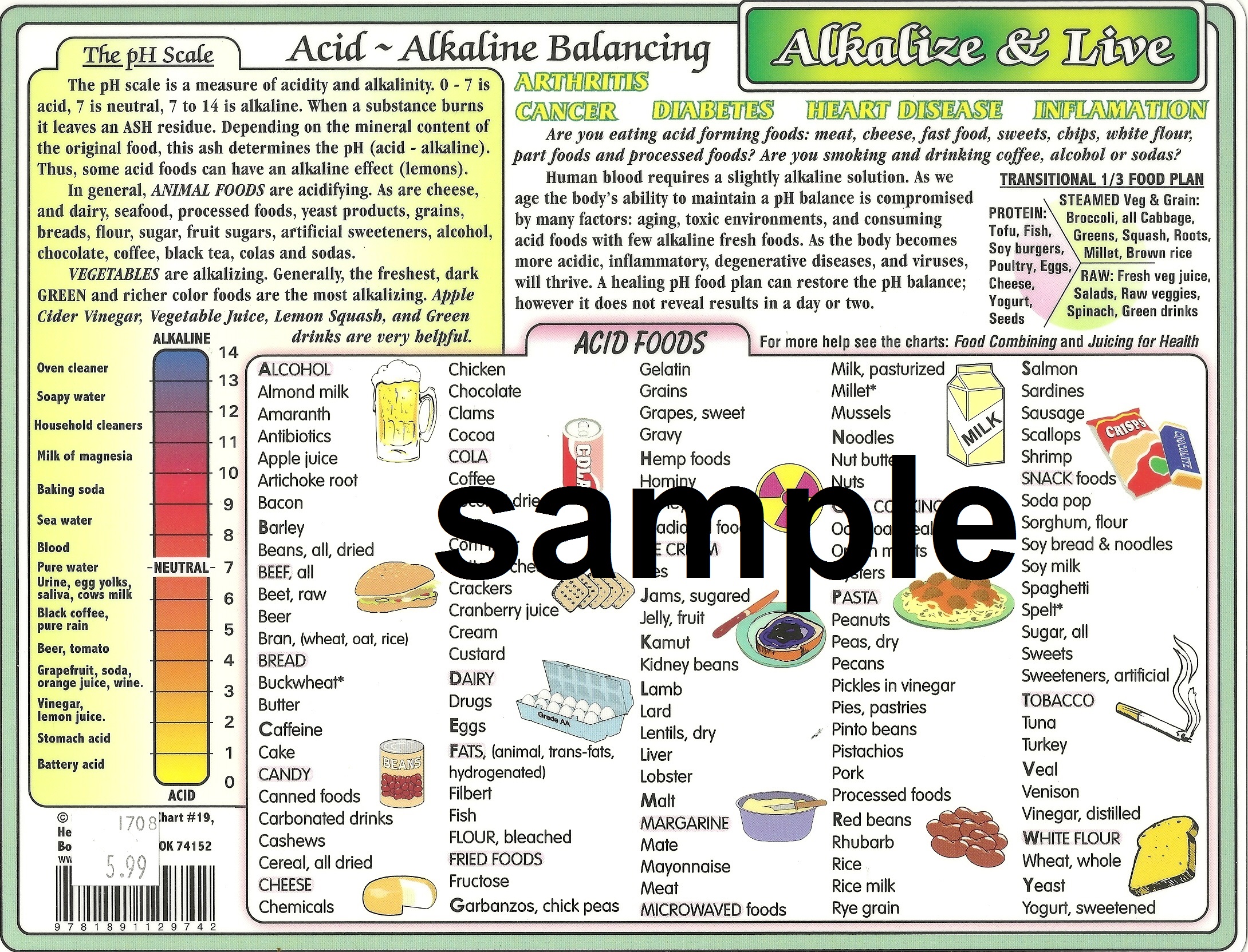 Alkaline Acid Balance Chart