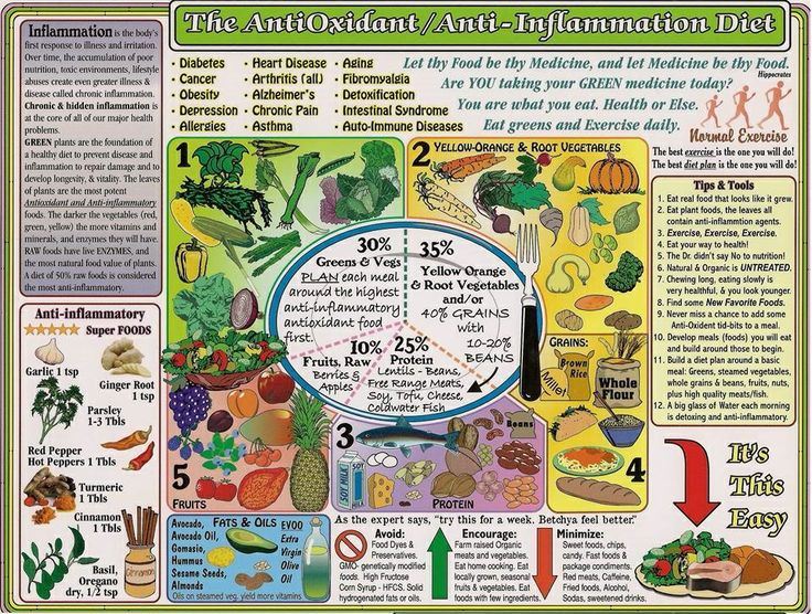 Antioxidant Chart