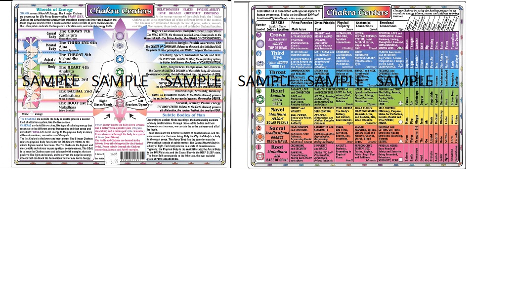 Chakra Reference Chart