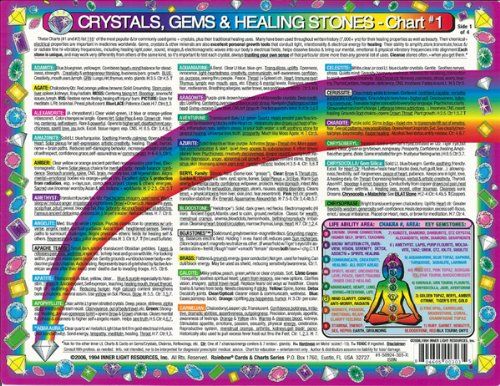 Chakra Stones Chart