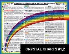 Healing Stones Chart
