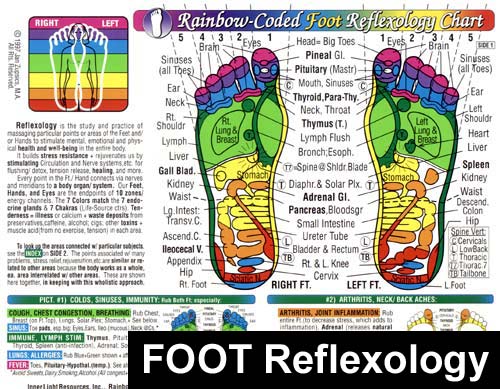 Reflexology Chakra Chart