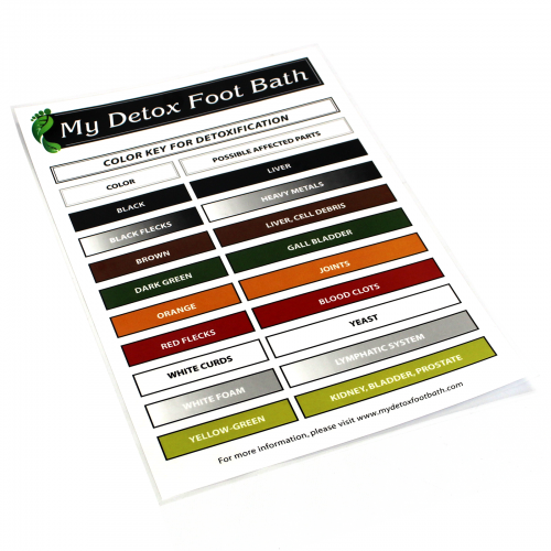 Ionic Footbath Color Chart