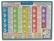 Palmistry Reference Chart