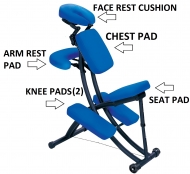 Oakworks Portal Pro Chair Replacement Pads (individual Pads)