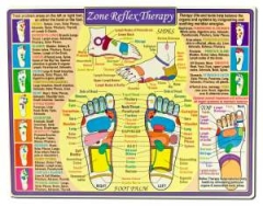 Zone Reflex Therapy Reference Chart