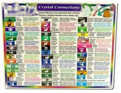 Crystal Connections Reference Chart