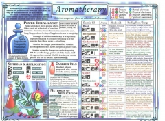 Helion Communications Aromatherapy Chart