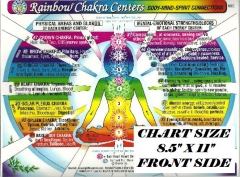 Rainbow Chakra Centers