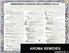 Aromatherapy & Essential Oils By Remedies - Chart 2