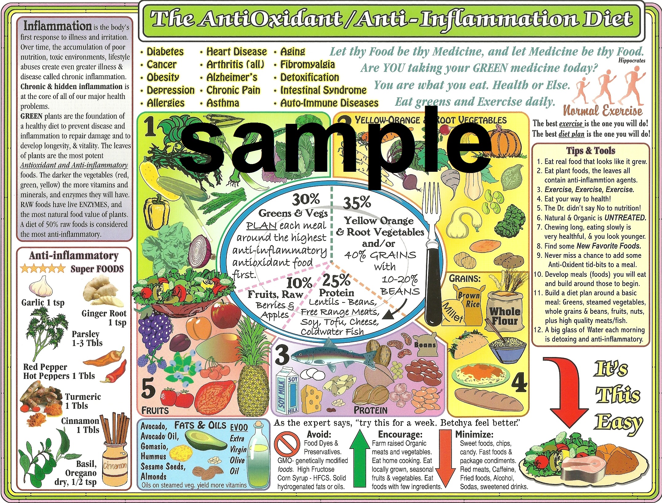 Fruits Vitamins Chart