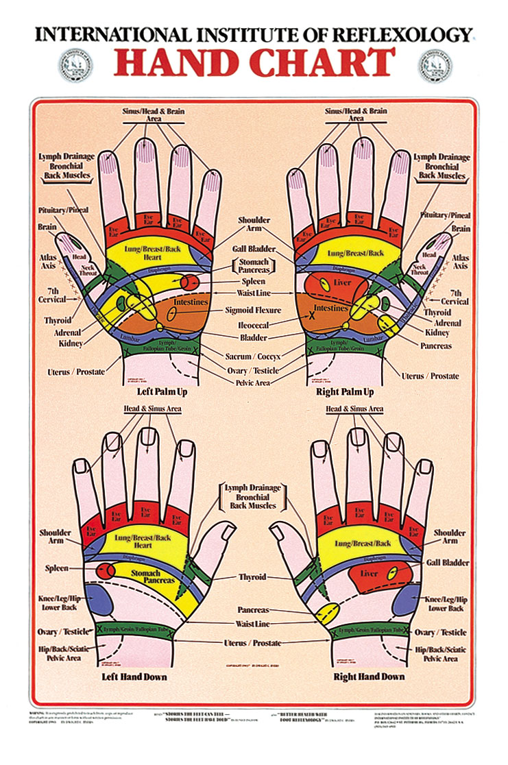 Printable Hand Reflexology Chart - Customize and Print