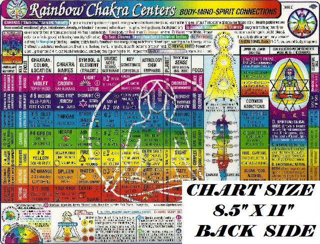 CHAKRA Rainbow® Centers CHART: Body-Mind-Spirit Connections in the Inner  Light Resources Charts Series. 2-Sided, 8.5 x 11 in. (Small Poster/ Large